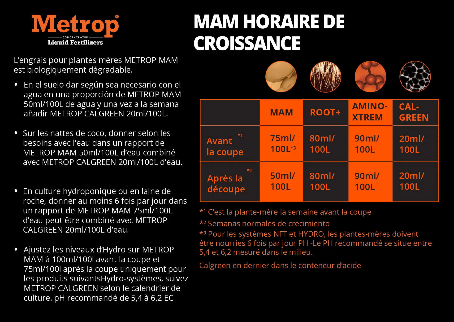 Metrop Fertilizer Schedule
